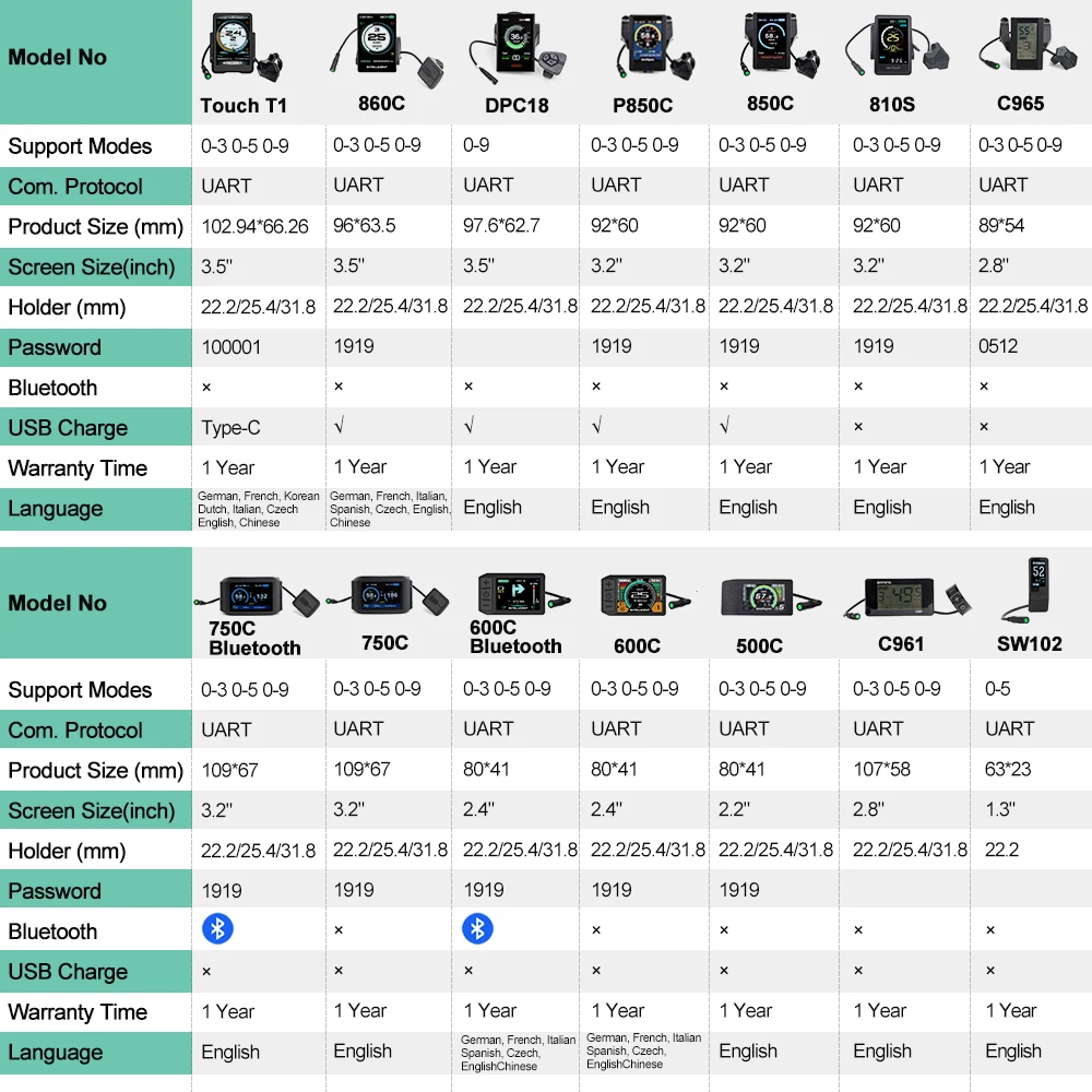 Дисплей HDMI для электровелоси – обзор и цена Cycling Gear Display